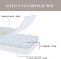 Memory Foam Folding Mattress with Storage Bag 75"x25"