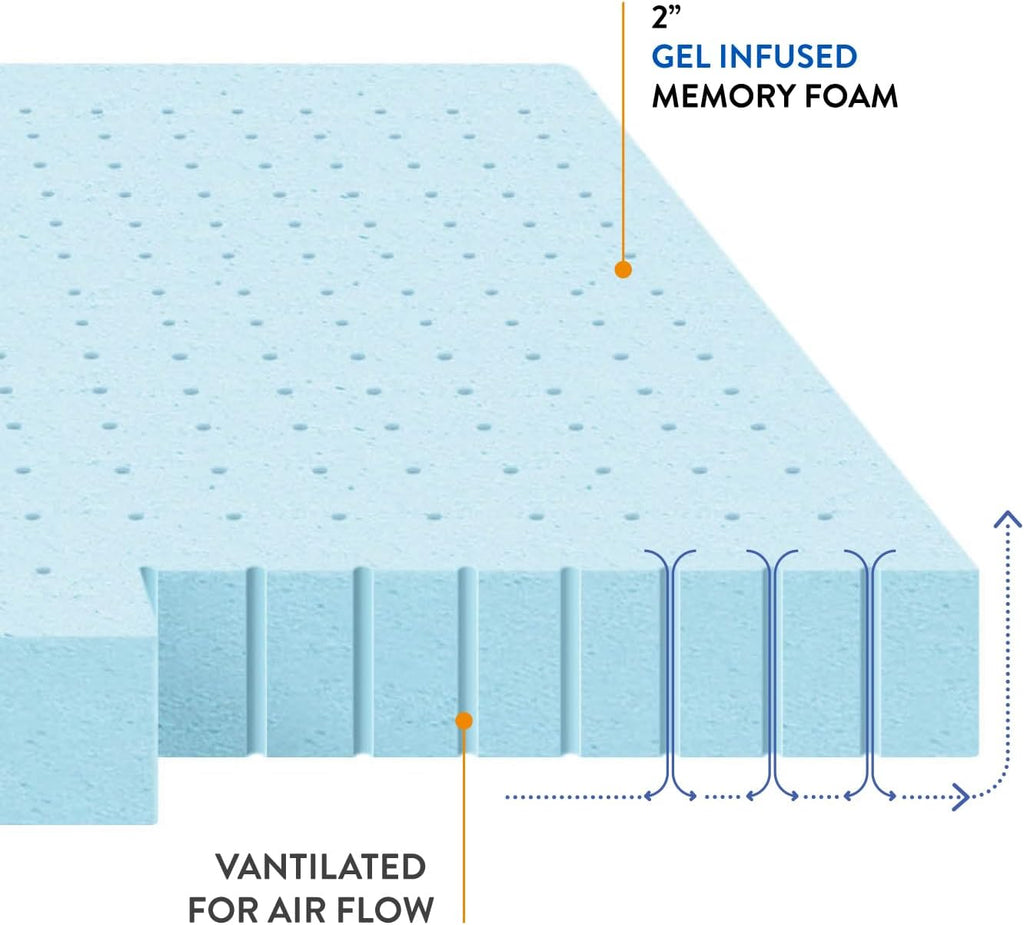 Full Size Gel Memory Foam Mattress Topper 1.5"