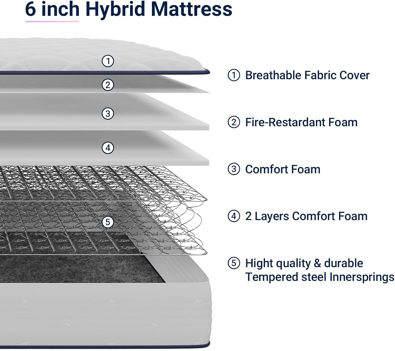 Twin Medium Foam and Spring Hybrid Mattress