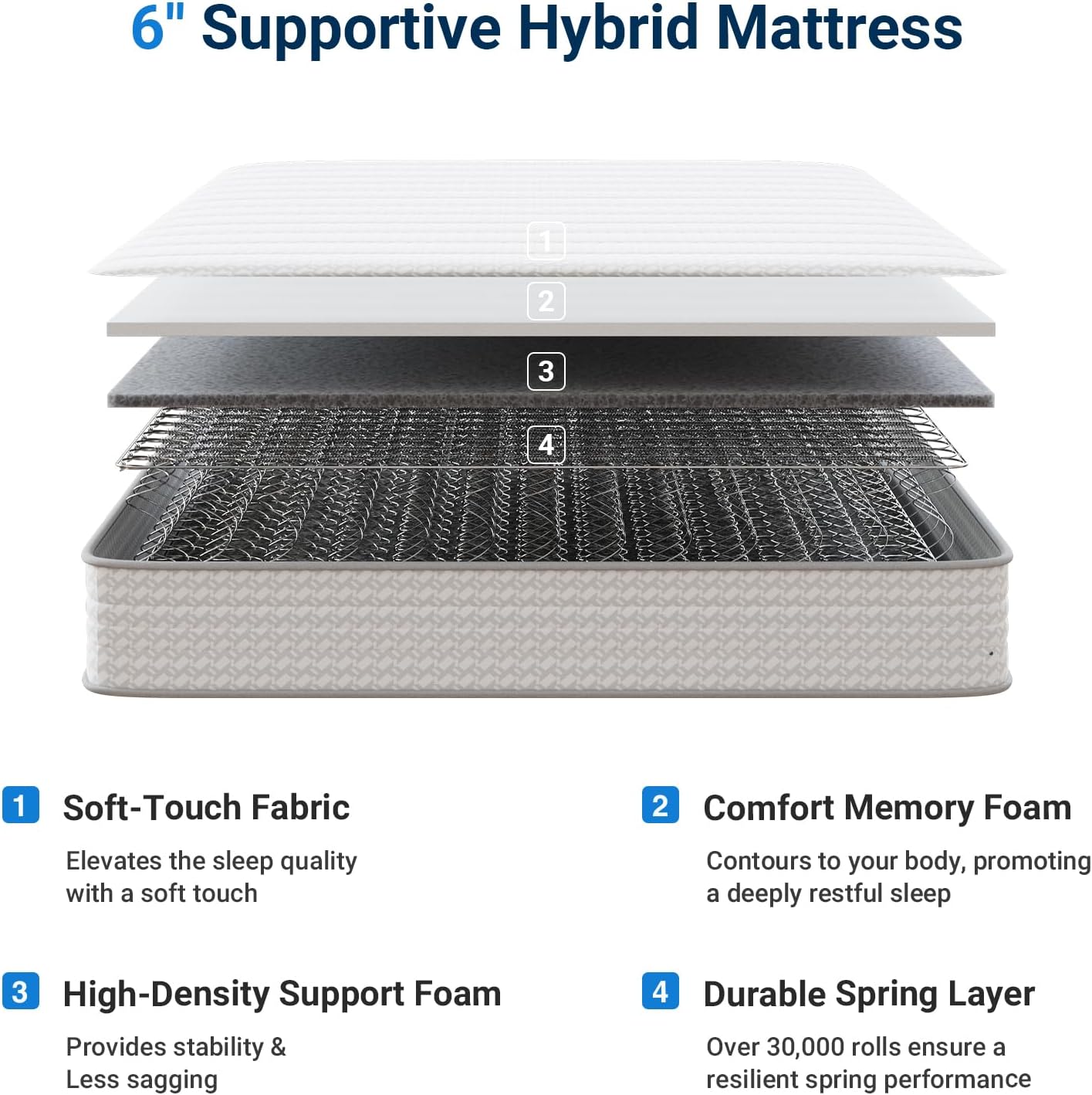 Twin Size Mattress 6" Medium Plush
