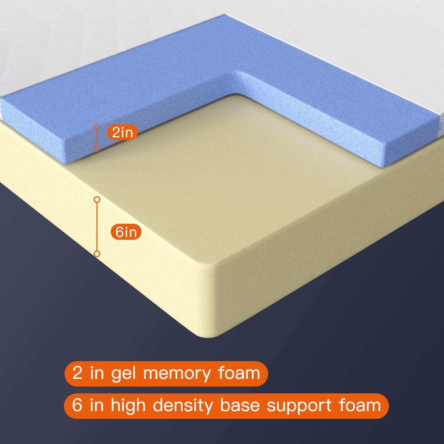 8" Twin Gel Memory Foam Mattress